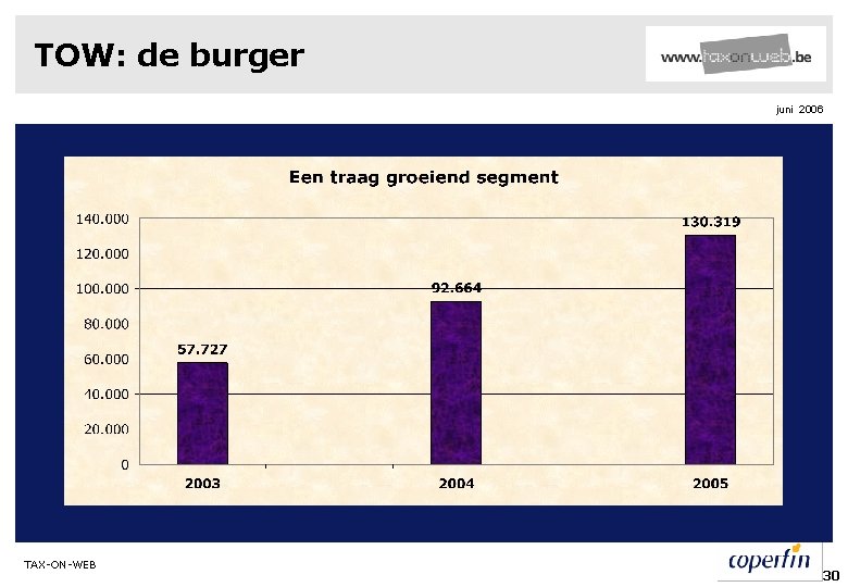 TOW: de burger juni 2006 TAX-ON-WEB 30 