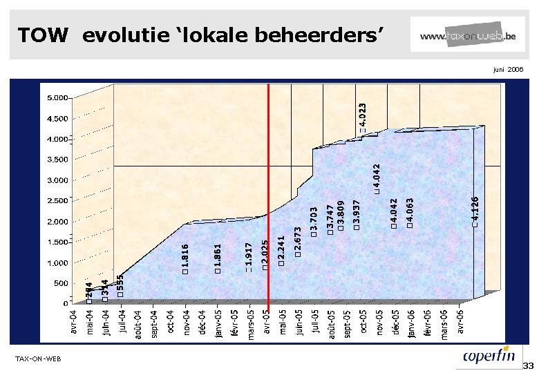 TOW evolutie ‘lokale beheerders’ juni 2006 TAX-ON-WEB 33 