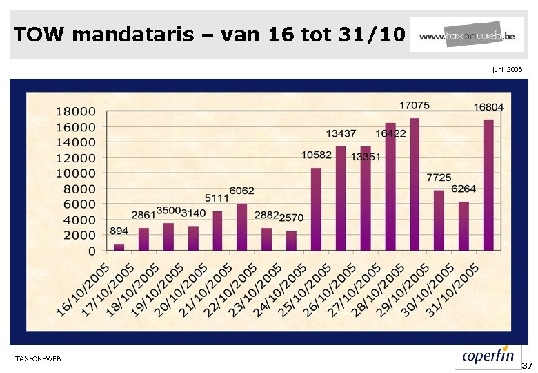 TOW mandataris – van 16 tot 31/10 juni 2006 TAX-ON-WEB 37 