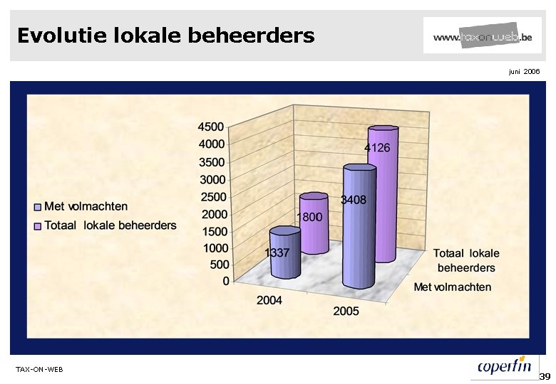 Evolutie lokale beheerders juni 2006 TAX-ON-WEB 39 