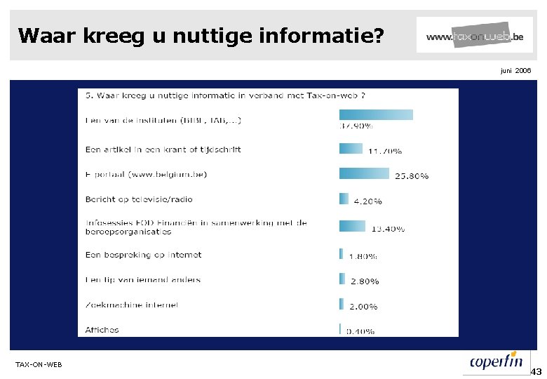 Waar kreeg u nuttige informatie? juni 2006 TAX-ON-WEB 43 