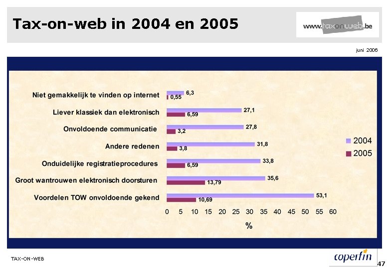 Tax-on-web in 2004 en 2005 juni 2006 TAX-ON-WEB 47 