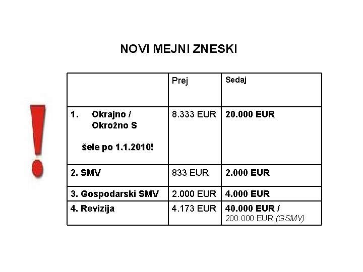 NOVI MEJNI ZNESKI Prej 1. Okrajno / Okrožno S Sedaj 8. 333 EUR 20.