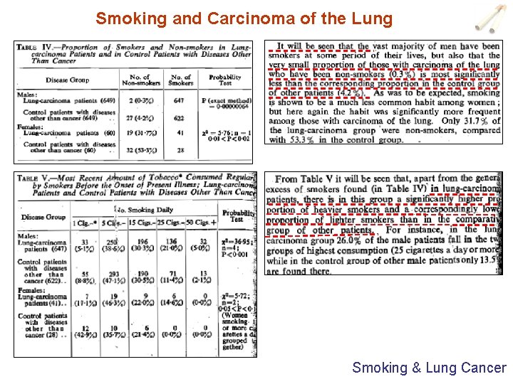 Smoking and Carcinoma of the Lung Smoking & Lung Cancer 