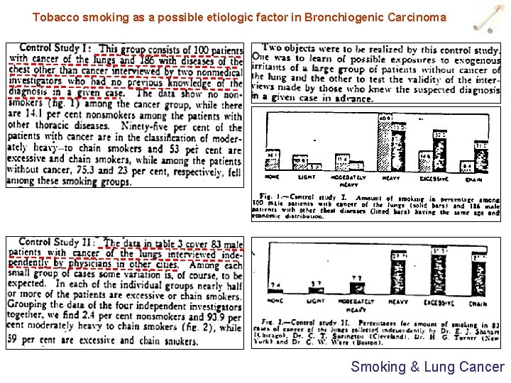 Tobacco smoking as a possible etiologic factor in Bronchiogenic Carcinoma Smoking & Lung Cancer