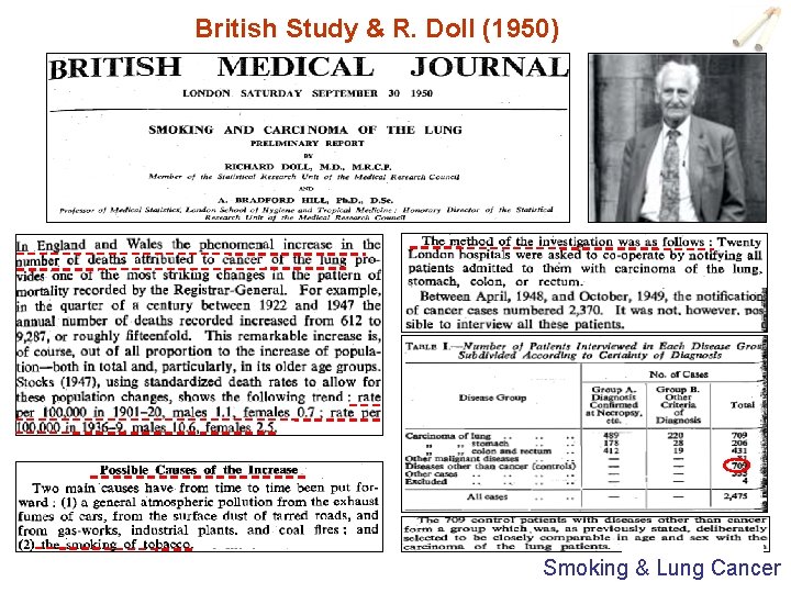 British Study & R. Doll (1950) Smoking & Lung Cancer 