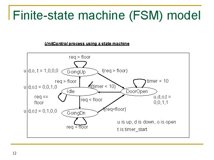 Finite-state machine (FSM) model Unit. Control process using a state machine req > floor