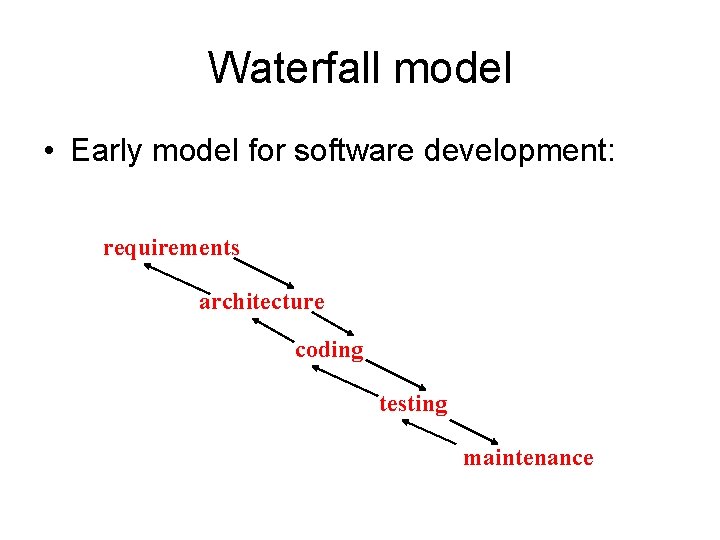 Waterfall model • Early model for software development: requirements architecture coding testing maintenance 