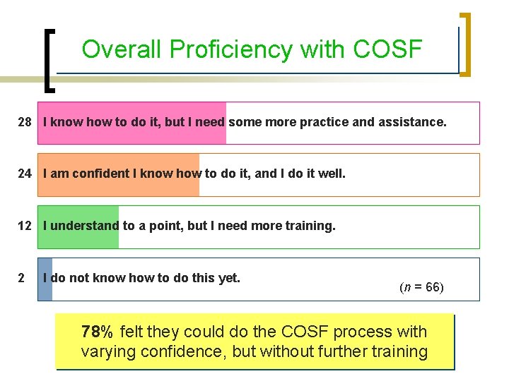 Overall Proficiency with COSF 28 I know how to do it, but I need