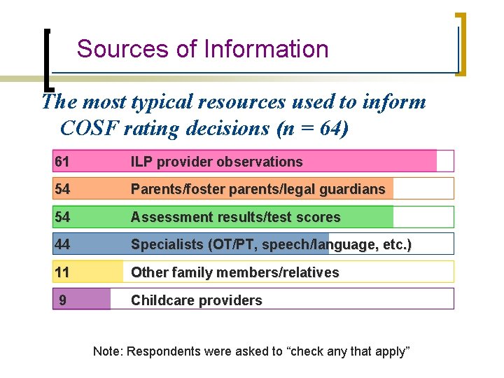 Sources of Information The most typical resources used to inform COSF rating decisions (n