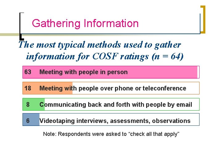 Gathering Information The most typical methods used to gather information for COSF ratings (n