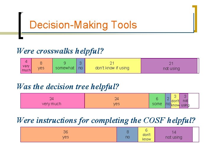 Decision-Making Tools Were crosswalks helpful? 4 very much 8 yes 9 3 somewhat no