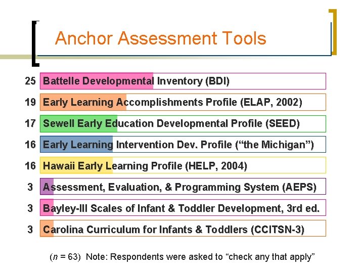 Anchor Assessment Tools 25 Battelle Developmental Inventory (BDI) 19 Early Learning Accomplishments Profile (ELAP,