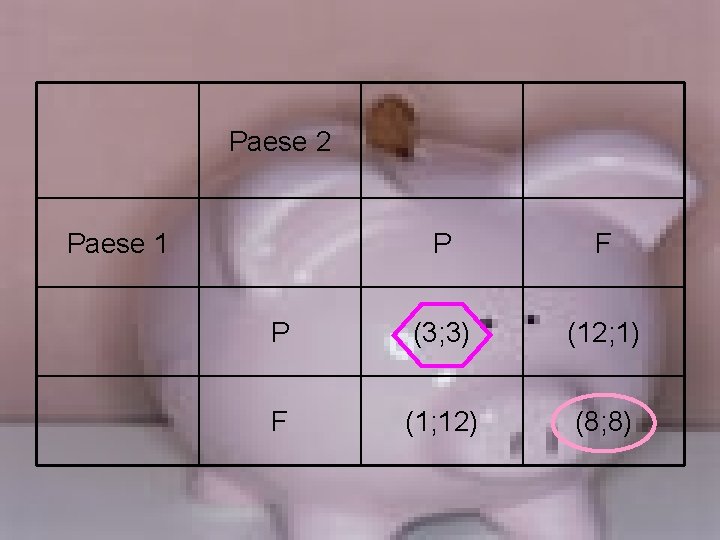 Paese 2 Paese 1 P F P (3; 3) (12; 1) F (1; 12)