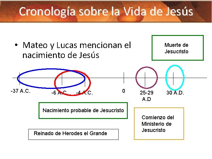 Cronología sobre la Vida de Jesús • Mateo y Lucas mencionan el nacimiento de