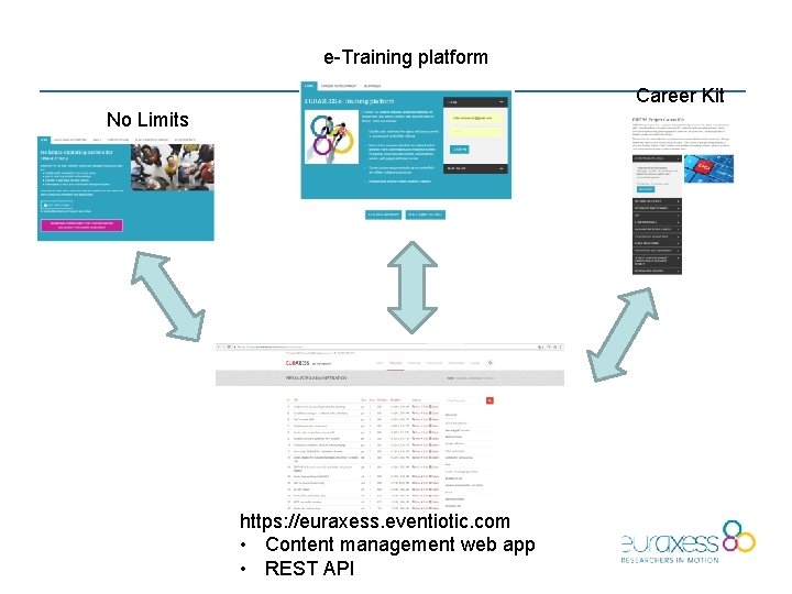 e-Training platform Career Kit No Limits https: //euraxess. eventiotic. com • Content management web