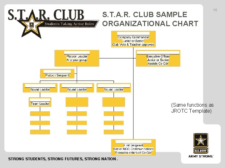 S. T. A. R. CLUB SAMPLE ORGANIZATIONAL CHART 15 (Same functions as JROTC Template)