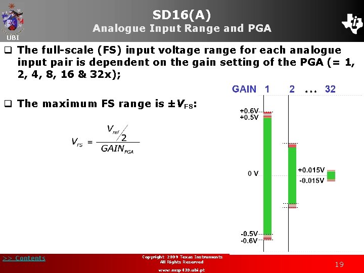 SD 16(A) UBI Analogue Input Range and PGA q The full-scale (FS) input voltage