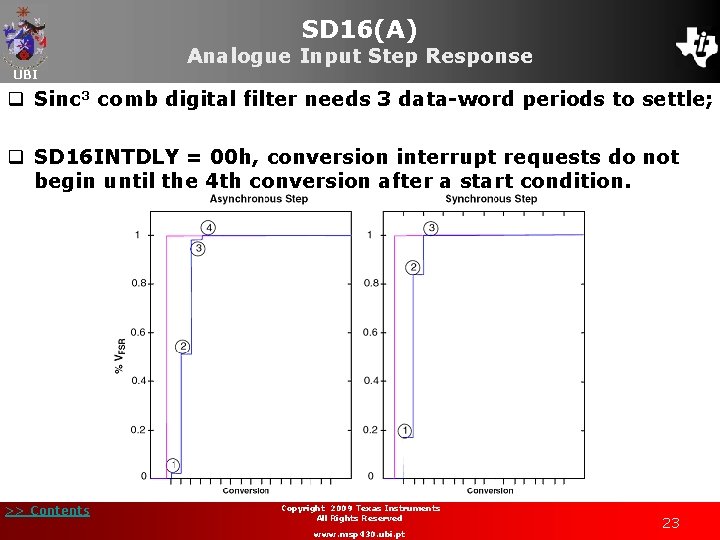 SD 16(A) UBI Analogue Input Step Response q Sinc 3 comb digital filter needs