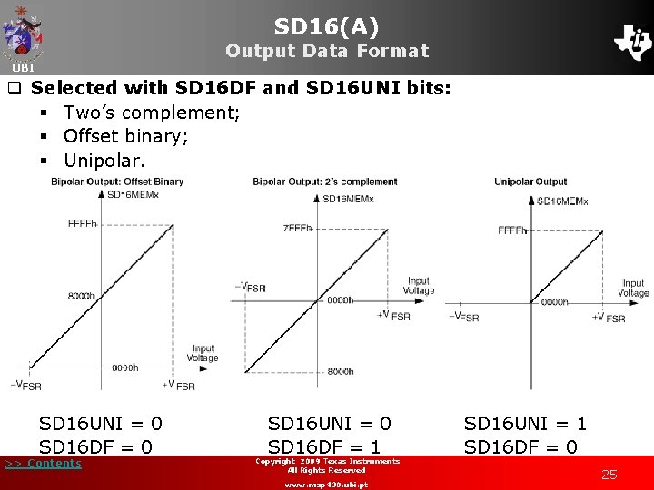 SD 16(A) Output Data Format UBI q Selected with SD 16 DF and SD