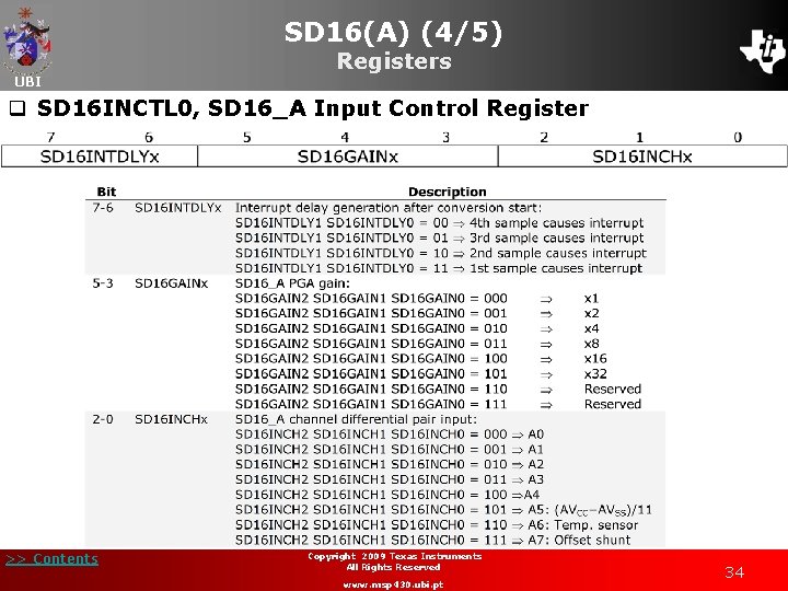 SD 16(A) (4/5) UBI Registers q SD 16 INCTL 0, SD 16_A Input Control