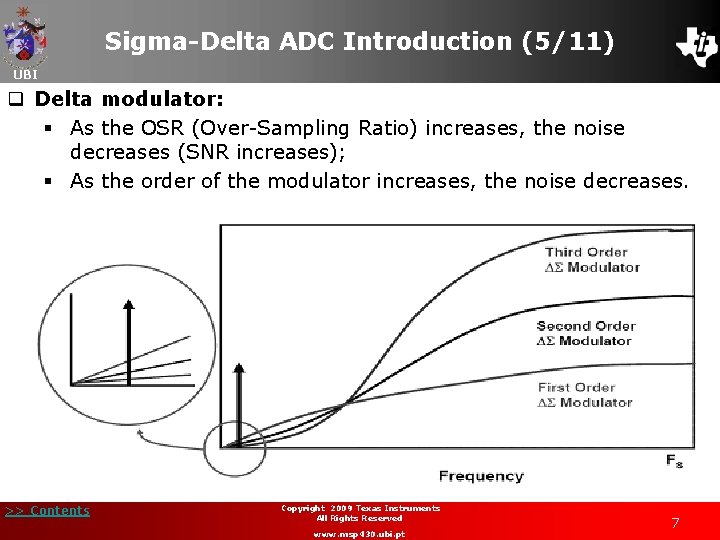 Sigma-Delta ADC Introduction (5/11) UBI q Delta modulator: § As the OSR (Over-Sampling Ratio)