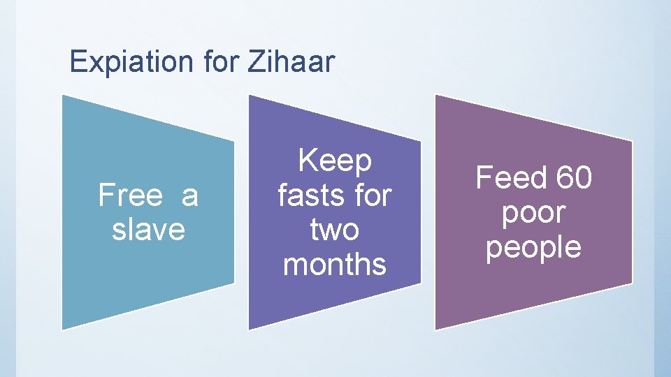 Expiation for Zihaar Free a slave Keep fasts for two months Feed 60 poor
