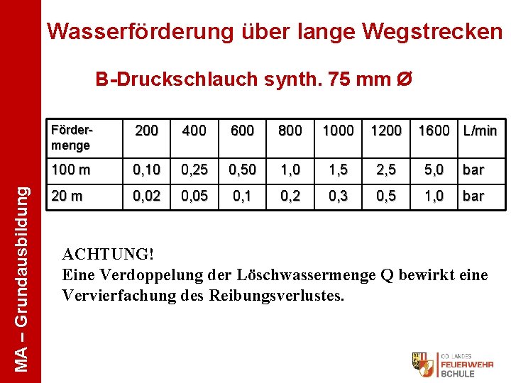 Wasserförderung über lange Wegstrecken MA – Grundausbildung B-Druckschlauch synth. 75 mm Ø Fördermenge 200