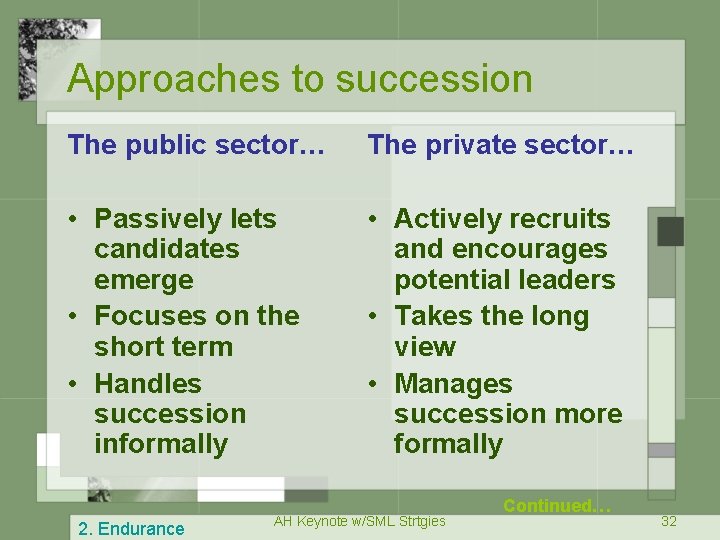 Approaches to succession The public sector… The private sector… • Passively lets candidates emerge
