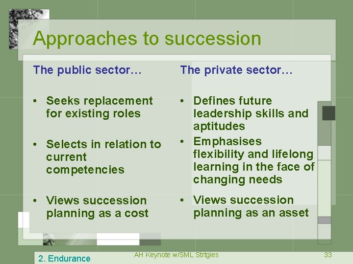 Approaches to succession The public sector… The private sector… • Seeks replacement for existing