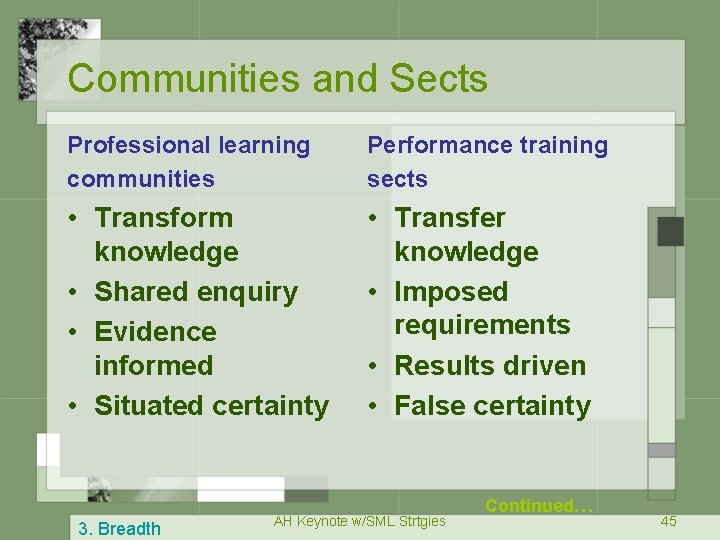 Communities and Sects Professional learning communities Performance training sects • Transform knowledge • Shared