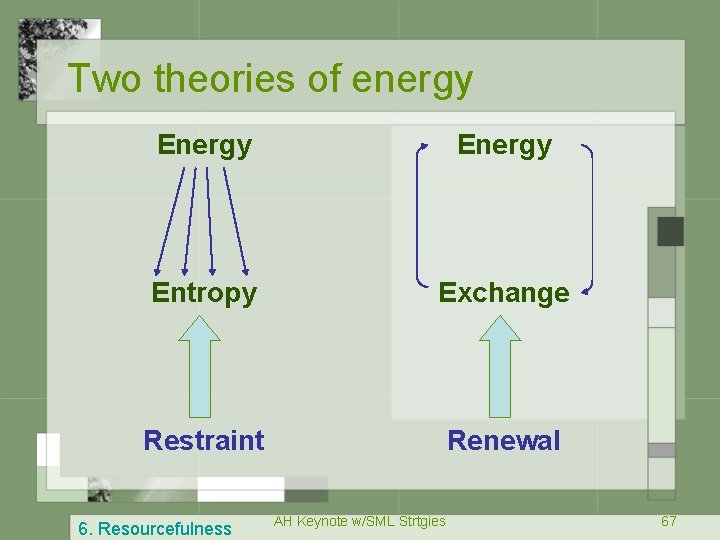 Two theories of energy Energy Entropy Exchange Restraint Renewal 6. Resourcefulness AH Keynote w/SML
