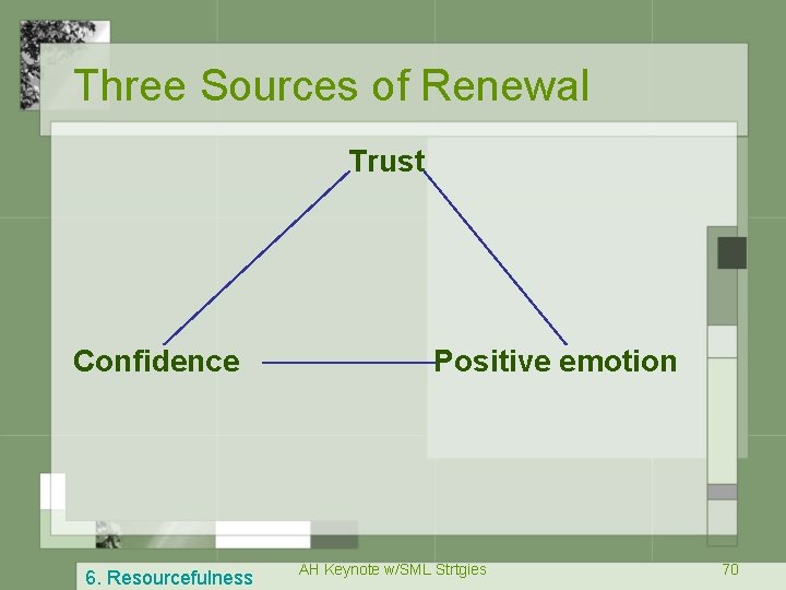 Three Sources of Renewal Trust Confidence 6. Resourcefulness Positive emotion AH Keynote w/SML Strtgies