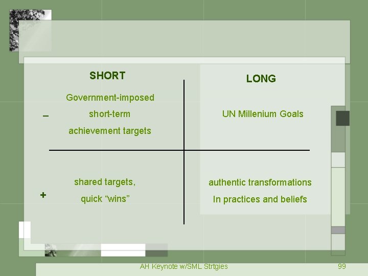 SHORT LONG Government-imposed – UN Millenium Goals short-term achievement targets + shared targets, authentic