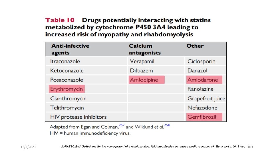 12/5/2020 2019 ESC/EAS Guidelines for the management of dyslipidaemias: lipid modification to reduce cardiovascular