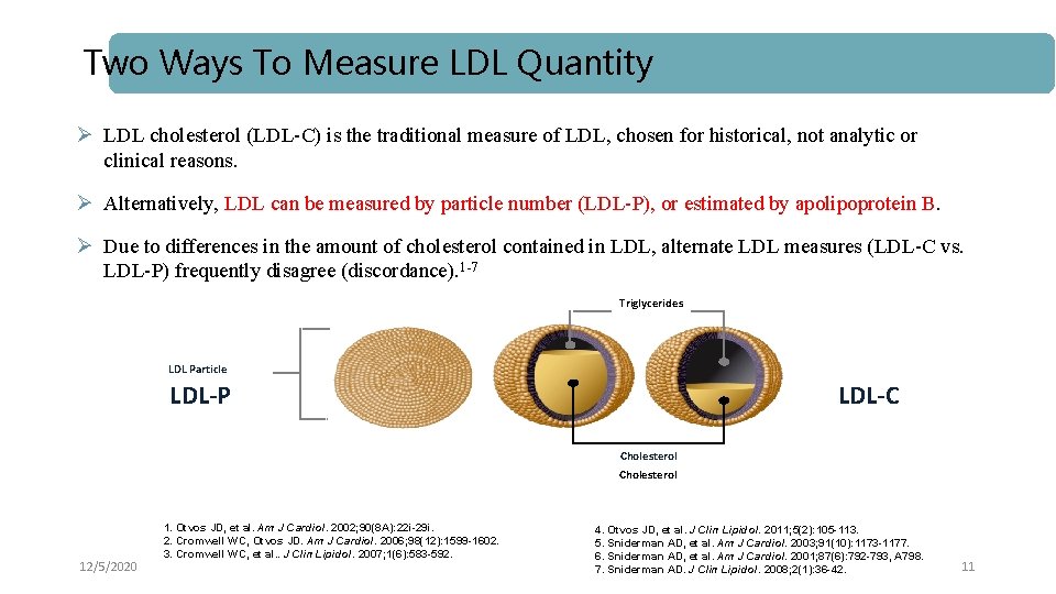 Two Ways To Measure LDL Quantity Ø LDL cholesterol (LDL-C) is the traditional measure