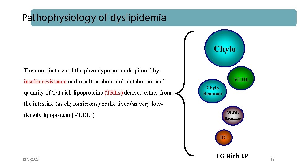 Pathophysiology of dyslipidemia Chylo The core features of the phenotype are underpinned by VLDL