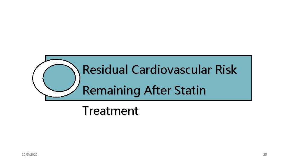 Residual Cardiovascular Risk Remaining After Statin Treatment 12/5/2020 25 