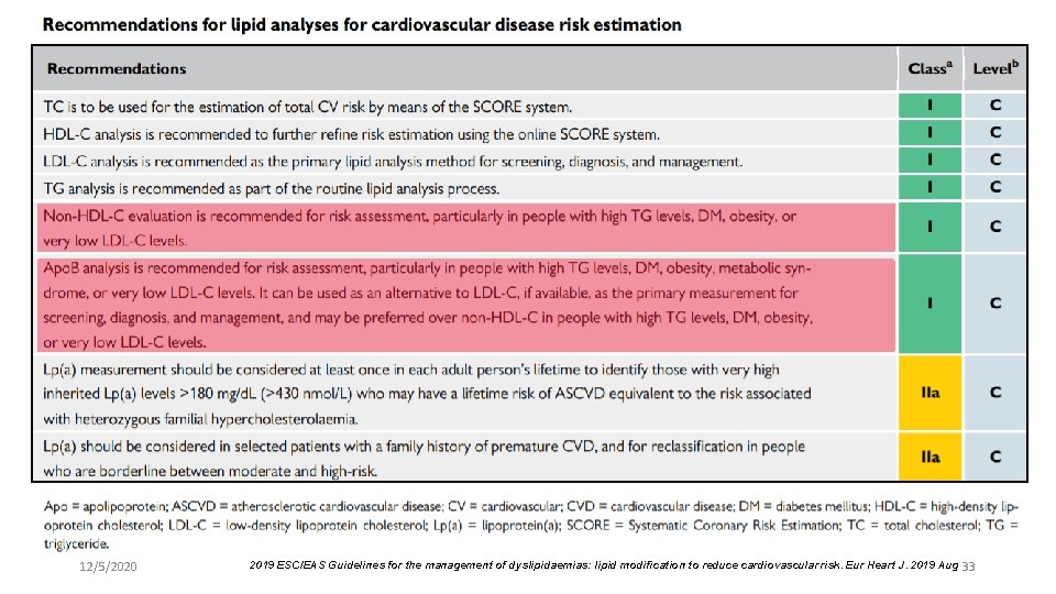 12/5/2020 2019 ESC/EAS Guidelines for the management of dyslipidaemias: lipid modification to reduce cardiovascular