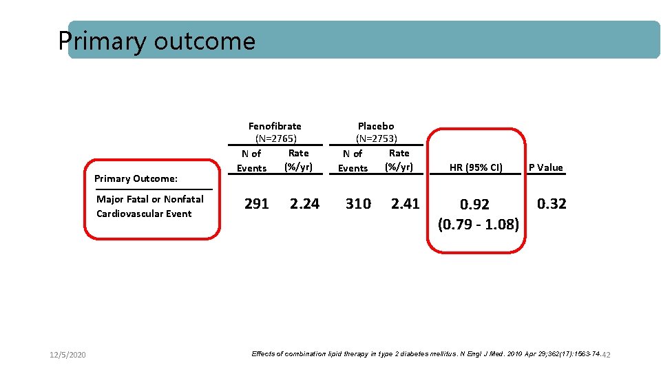 Primary outcome Primary Outcome: Major Fatal or Nonfatal Cardiovascular Event 12/5/2020 Fenofibrate (N=2765) Rate