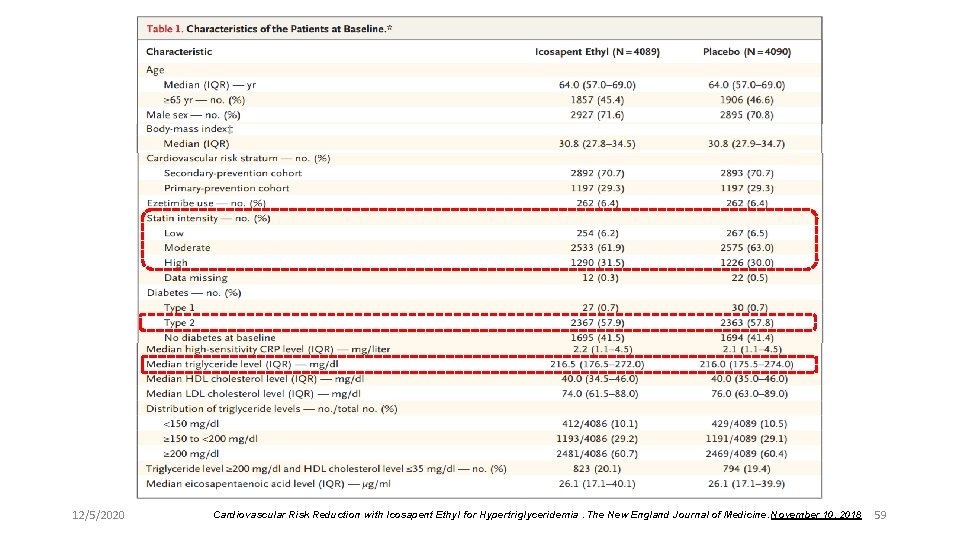 12/5/2020 Cardiovascular Risk Reduction with Icosapent Ethyl for Hypertriglyceridemia. The New England Journal of