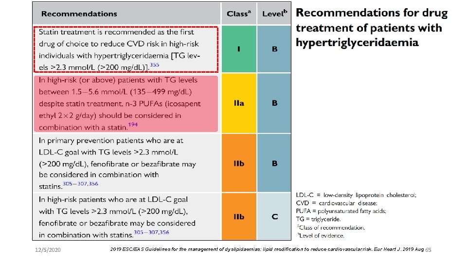 12/5/2020 2019 ESC/EAS Guidelines for the management of dyslipidaemias: lipid modification to reduce cardiovascular