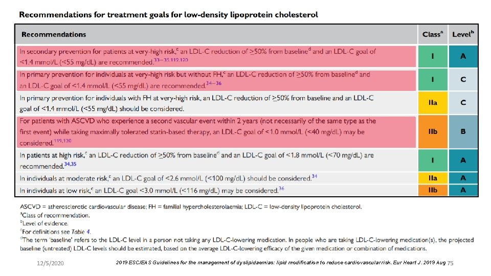 12/5/2020 2019 ESC/EAS Guidelines for the management of dyslipidaemias: lipid modification to reduce cardiovascular