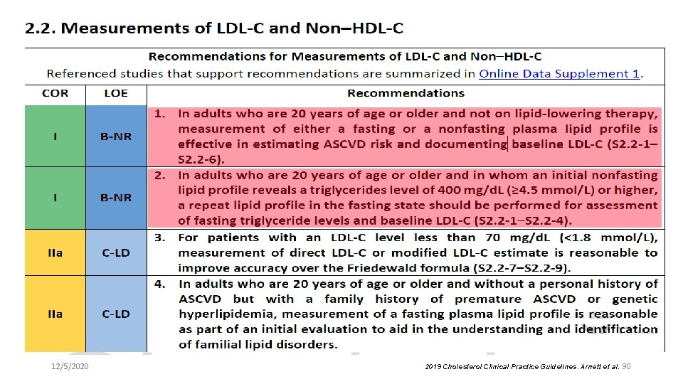 12/5/2020 2019 Cholesterol Clinical Practice Guidelines. Arnett et al. 90 