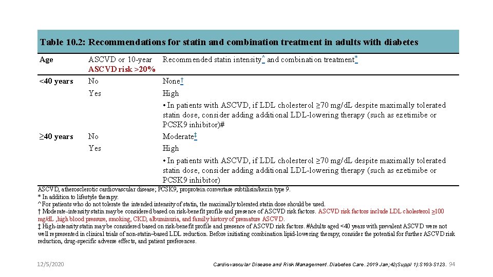 Table 10. 2: Recommendations for statin and combination treatment in adults with diabetes Age