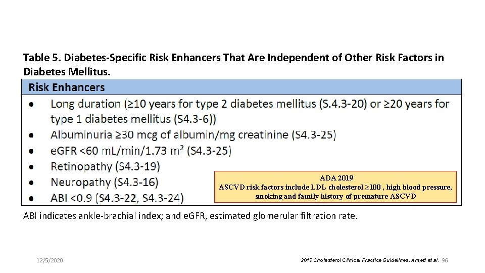 Table 5. Diabetes-Specific Risk Enhancers That Are Independent of Other Risk Factors in Diabetes