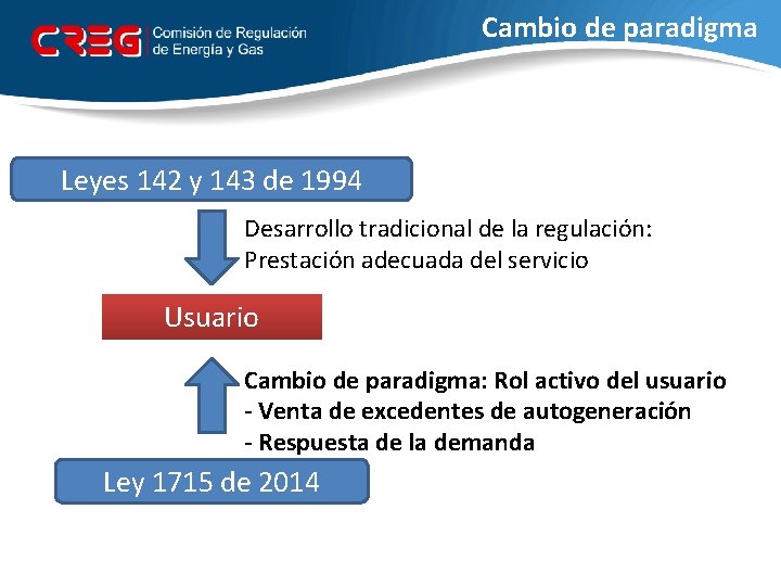 Cambio de paradigma Leyes 142 y 143 de 1994 Desarrollo tradicional de la regulación: