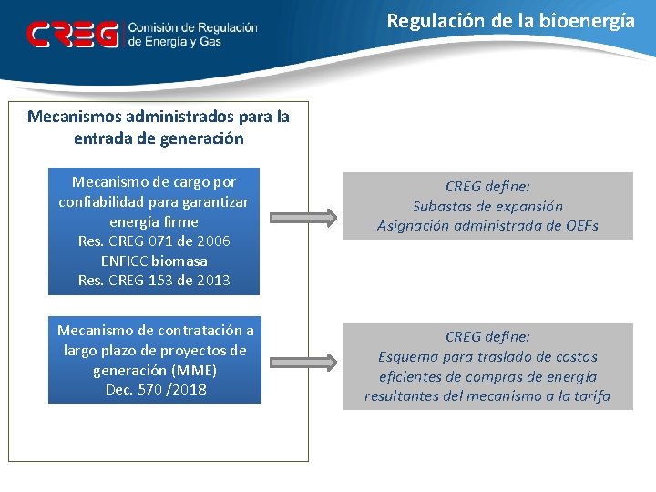 Regulación de la bioenergía Mecanismos administrados para la entrada de generación Mecanismo de cargo