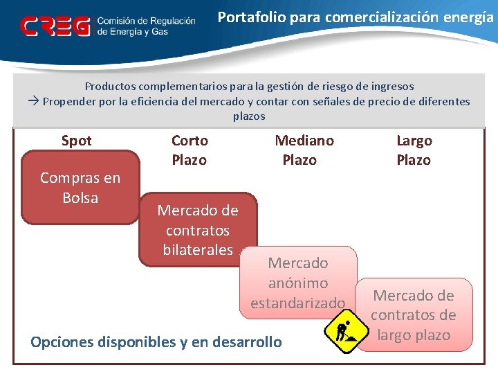 Portafolio para comercialización energía Productos complementarios para la gestión de riesgo de ingresos Propender