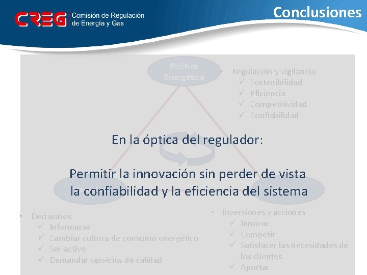 Conclusiones Política Energética • Regulación y vigilancia ü Sostenibilidad ü Eficiencia ü Competitividad ü